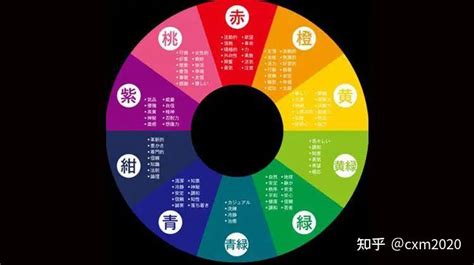 五行顏色查詢|【五行顏色八字指南】掌握五行色彩，趨吉避兇，提升。